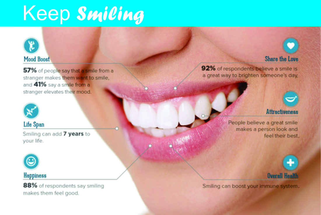 keep smiling with cosmetic dental procedures