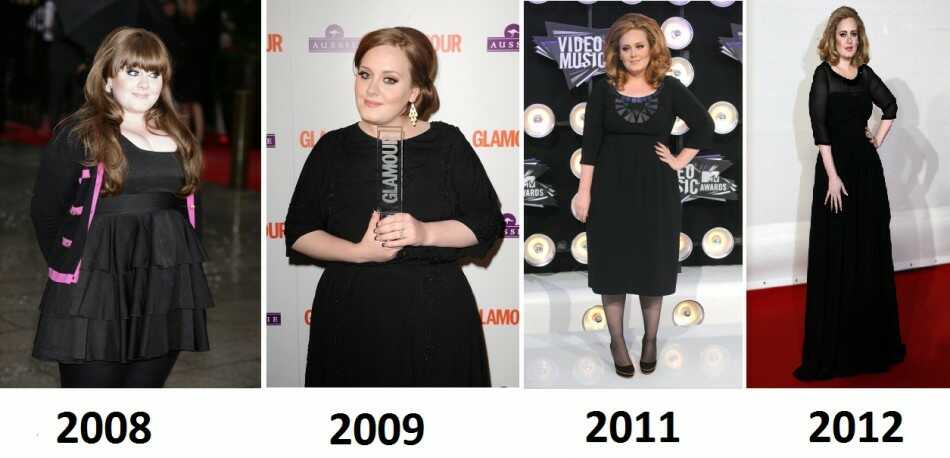 Adele Adkin weight loss journey from 2008 - 2012