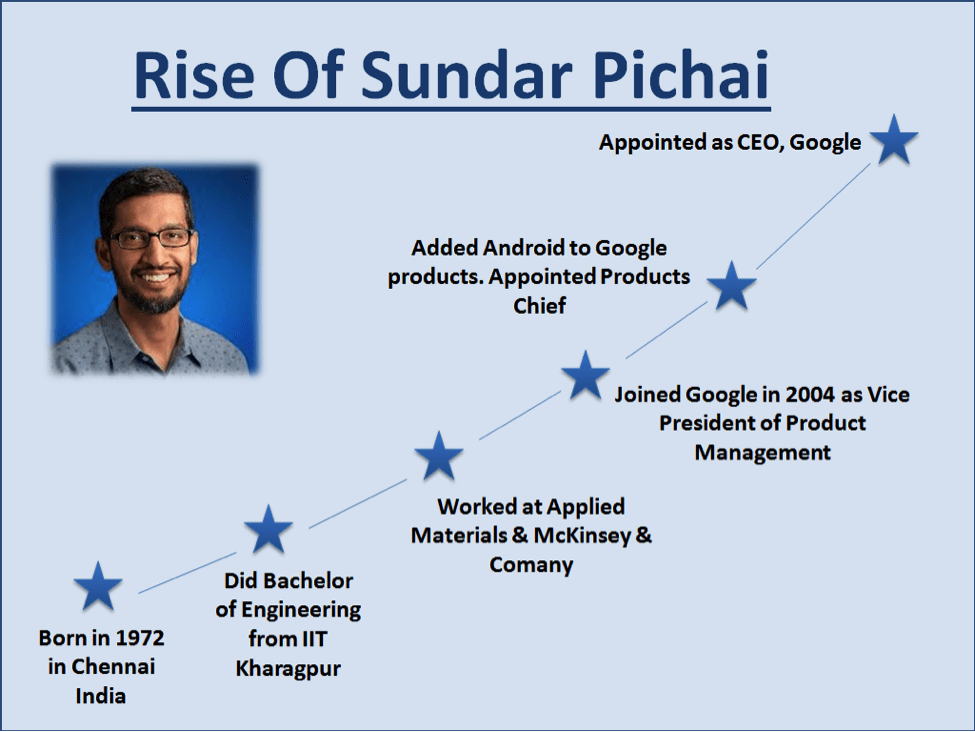 Sundar Pichai career graph