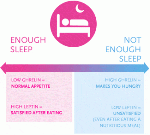 Enough sleep and not enough sleep facts