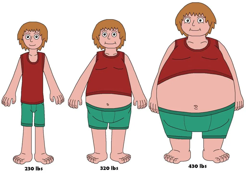 Unnecessary Weight Gain- Did You Check Hormonal Level Of Your Body