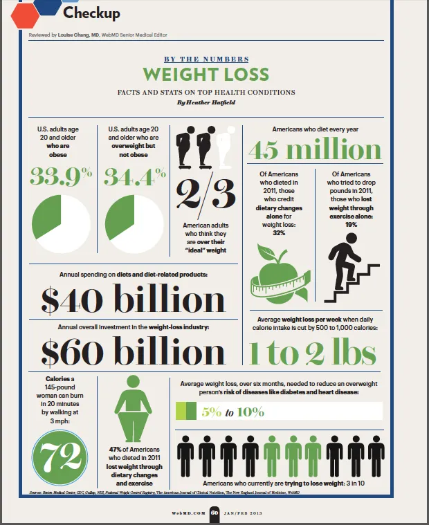 weight loss facts weight loss facts