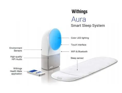 Top 10 Sleep Trackers Reviews 6 Withings Aura Smart Sleep System
