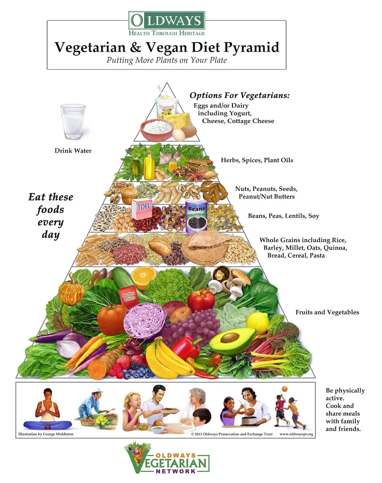vegan diet vegan diet