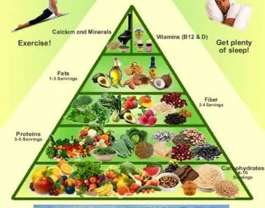 Two Weeks Vegan Meal Plan 1 vegan meal plan