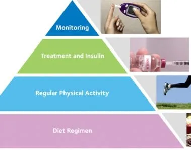 6 Ways to Control Type 2 Diabetes 1 control type 2 diabetes