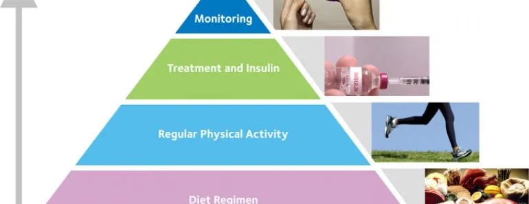 control type 2 diabetes