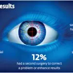 lasik eye surgery