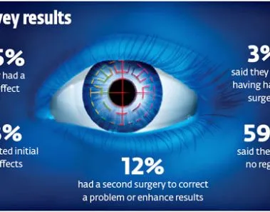 Lasik Eye Surgery: Everything You Need to Know 1 lasik eye surgery