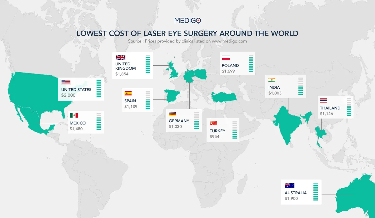 laser eye surgery