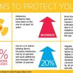 skin cancer protection