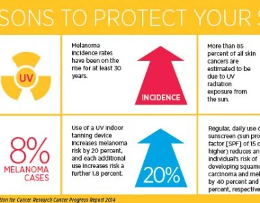 Skin cancer: A complete guide 1 skin cancer protection