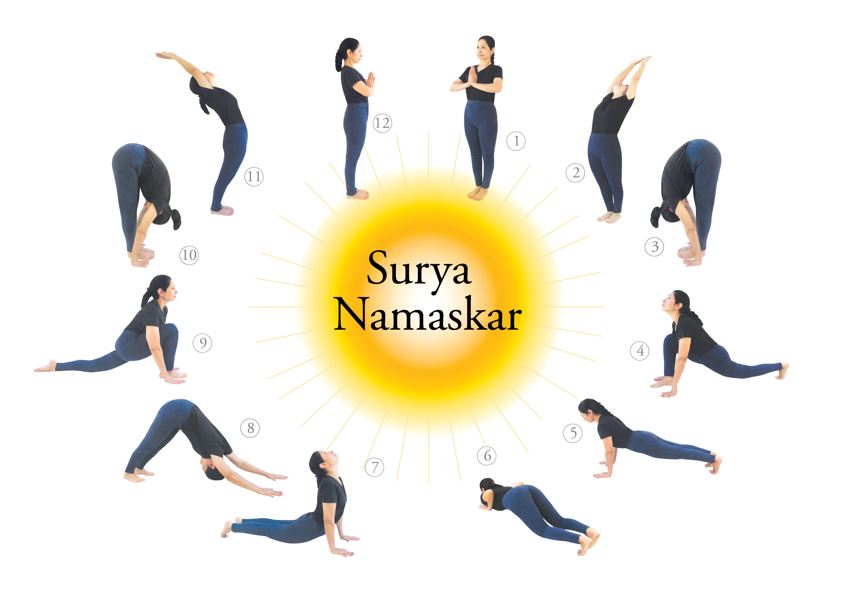 surya namaskar surya namaskar