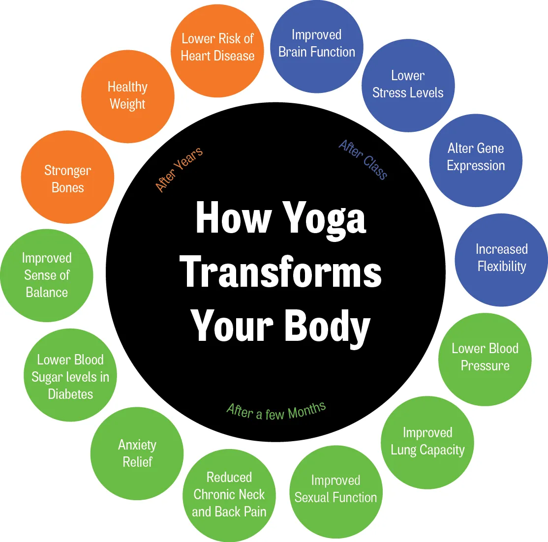 Yoga Benefits for Runners Yoga Benefits for Runners
