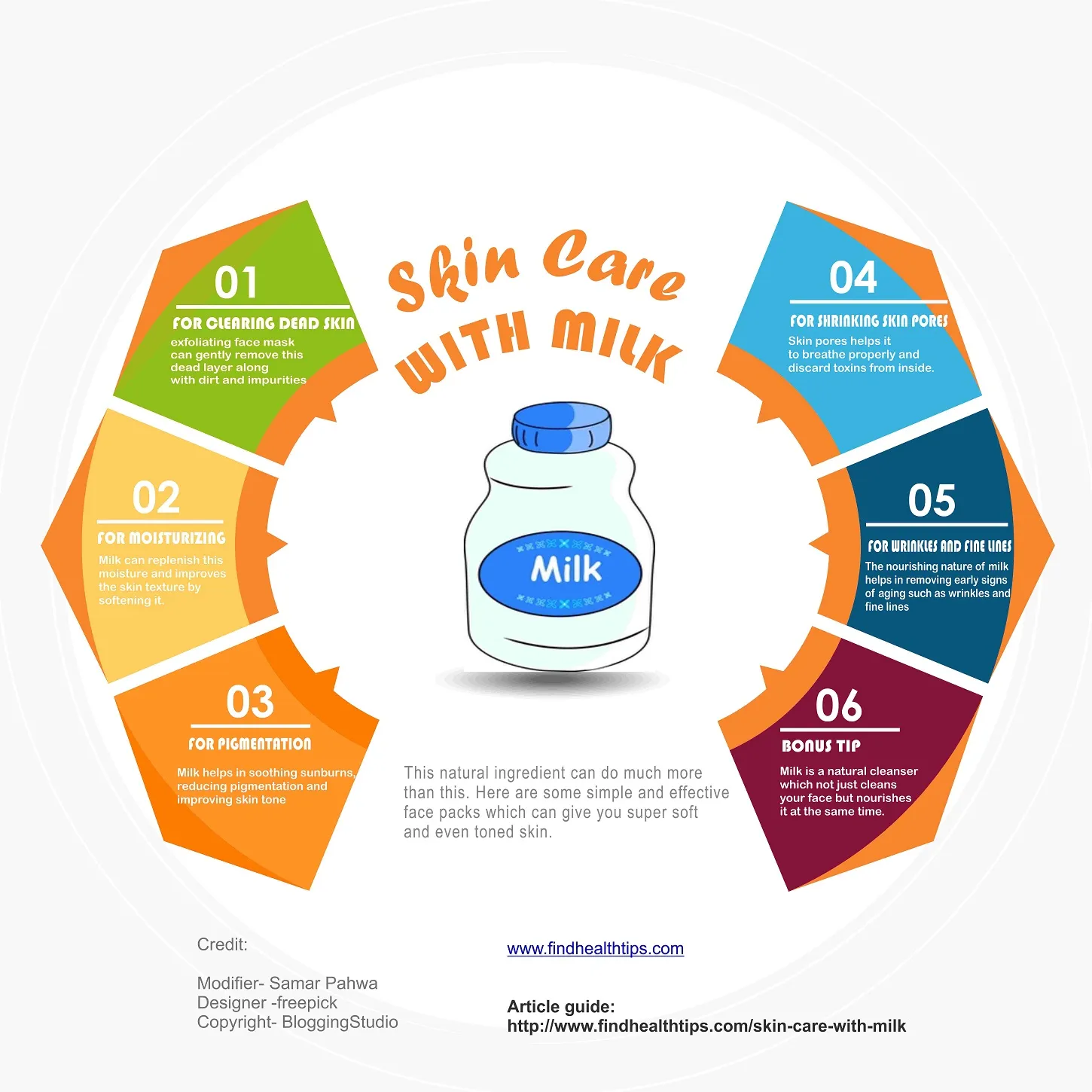 Skin Care with Milk
