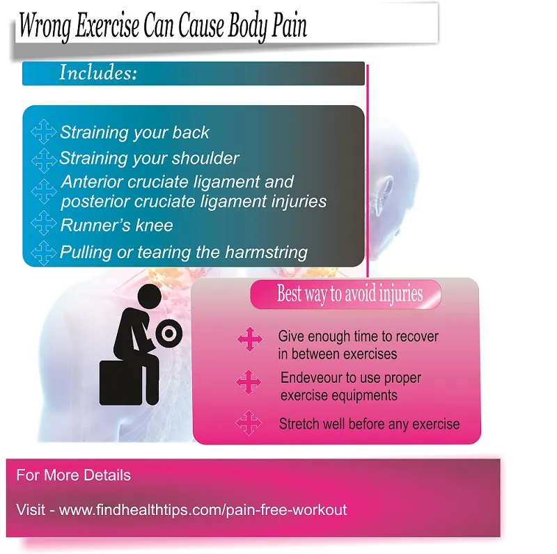 How Doing Exercise the Wrong Way Can Cause You Pain 1 muscle pain reasons and solutions