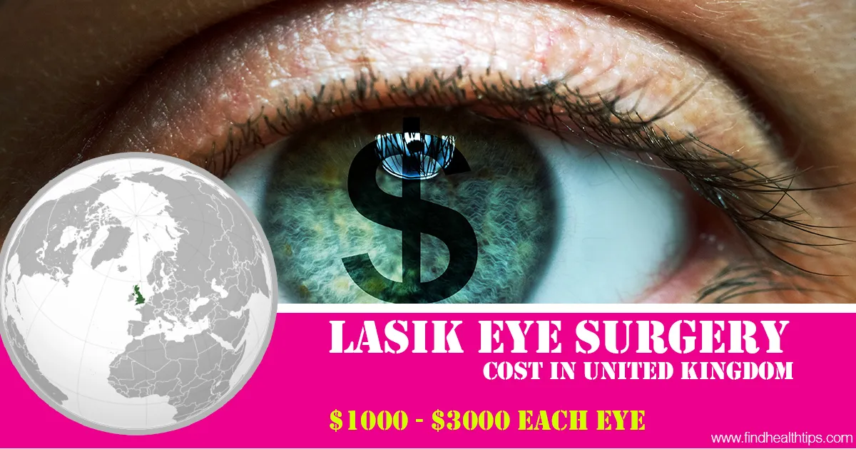 lasik eye surgery cost in United Kingdom