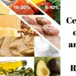 Top Celebrities on Keto and Their Diet Routines