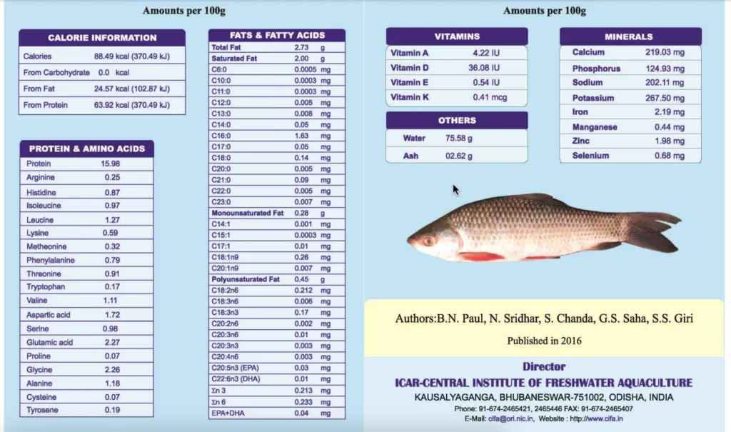 Why Should You Eat Rohu Fish: Rohu Fish Benefits 1 Rohu Fish Nutrition Profile