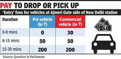 NDLS Ajmeri Gate Premium Car Parking Rates & Other Details - Local Hospitals, Clinic Area 1 Ajmeri Gate Premium Parking Rates